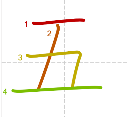 JLPT N5 Kanji: 五 (go)