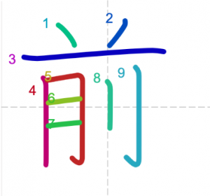 JLPT N5 Kanji: 前 (mae)