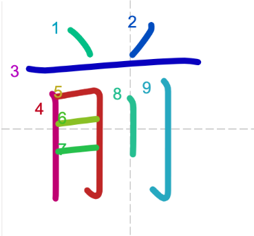 JLPT N5 Kanji: 前 (mae)