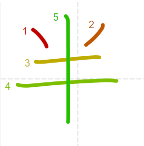 JLPT N5 Kanji: 半 (han)