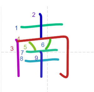 JLPT N5 Kanji: 南 (minami)