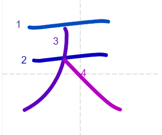 JLPT N5 Kanji: 天 (ten)