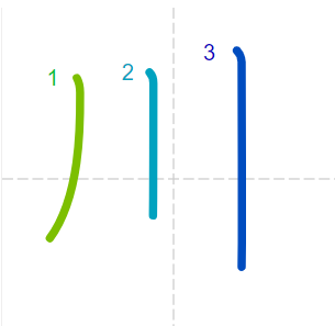 JLPT N5 Kanji: 川 (kawa)