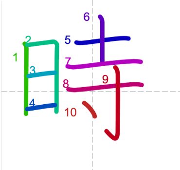 JLPT N5 Kanji: 時 (toki)
