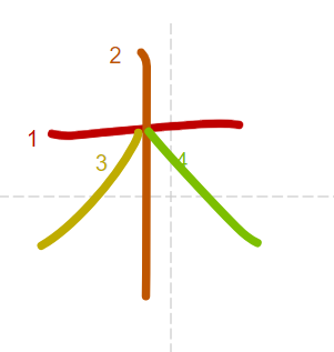 JLPT N5 Kanji: 木 (moku)