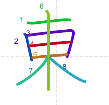 JLPT N5 Kanji: 東 (higashi)