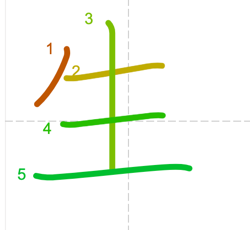 JLPT N5 Kanji: 生 (sei/nama)
