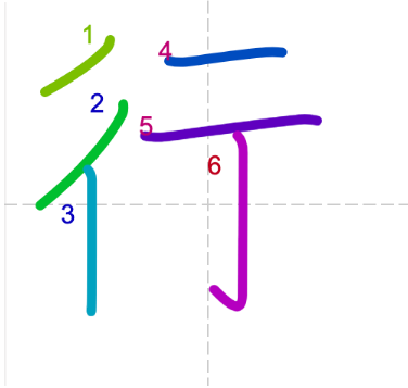 JLPT N5 Kanji: 行 (gyou/ kou)