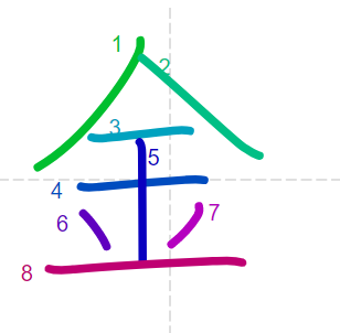 JLPT N5 Kanji: 金 (kin)