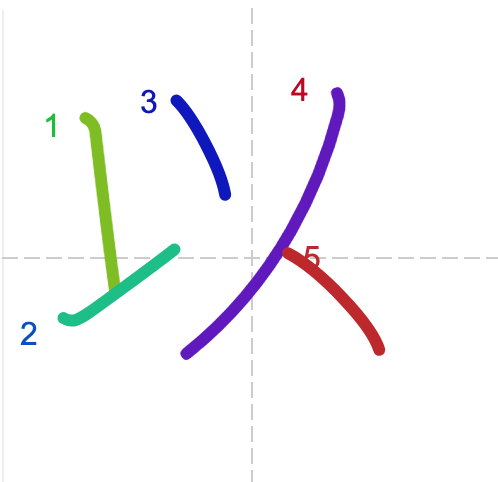 JLPT N4 Kanji: 以 (i)