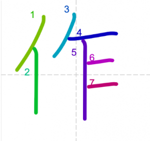 JLPT N4 Kanji: 作 (saku)