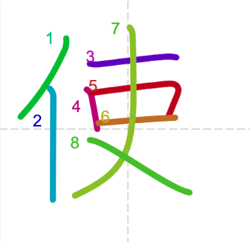 JLPT N4 Kanji: 使 (shi)