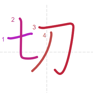 JLPT N4 Kanji: 切 (setsu)