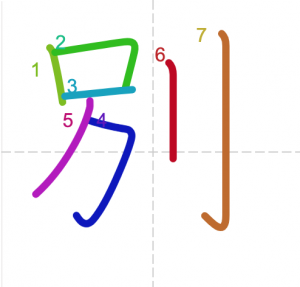 JLPT N4 Kanji: 別 (betsu)