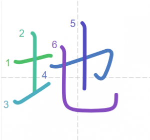 JLPT N4 Kanji: 地 (chi/ ji)