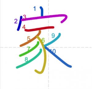 JLPT N4 Kanji: 家 (ie)