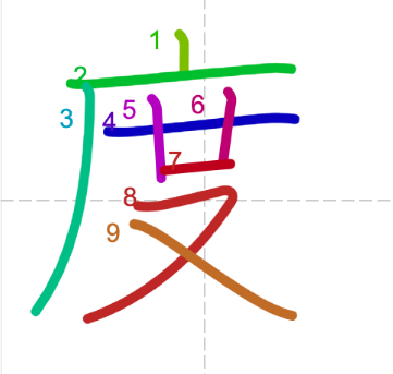 JLPT N4 Kanji: 度 (do)
