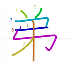 JLPT N4 Kanji: 弟 (otouto)