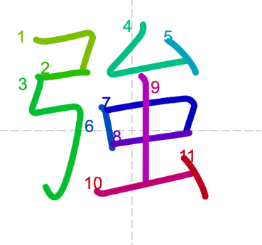 JLPT N4 Kanji: 強 (kyou/ tsuyo)