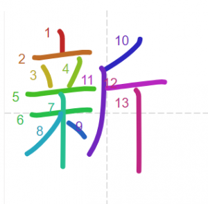 JLPT N4 Kanji: 新 (shin)
