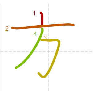 JLPT N4 Kanji: 方 (hou)