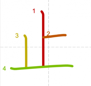 JLPT N4 Kanji: 止 (shi)