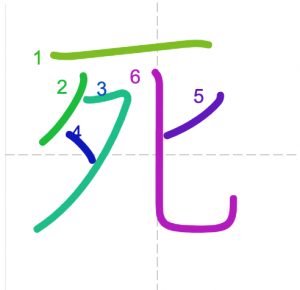 Jlpt N4 Kanji: 死 – 【JLPT N4漢字】「死」の意味・読み方・書き順 – FRGIY