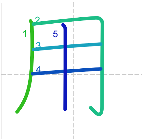 JLPT N4 Kanji: 用 (you)