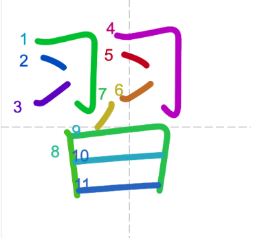 JLPT N4 Kanji: 習 (shuu)