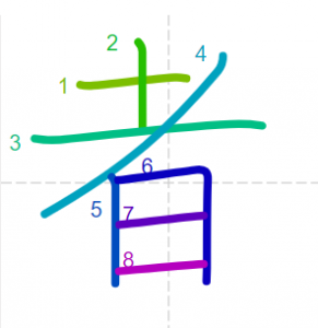 JLPT N4 Kanji: 者 (sha)