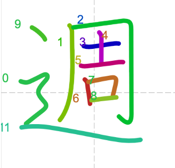 JLPT N4 Kanji: 週 (shuu)