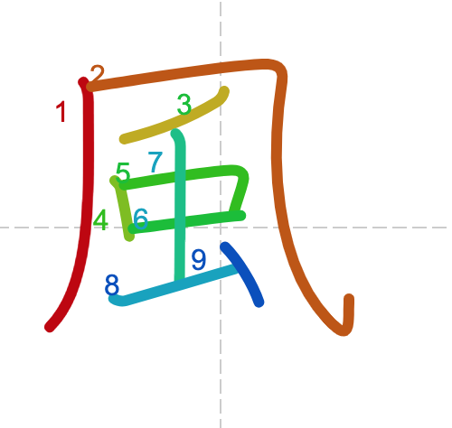 JLPT N4 Kanji: 風 (fuu)