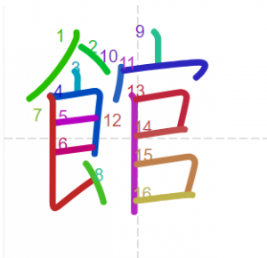 JLPT N4 Kanji: 館 (kan)