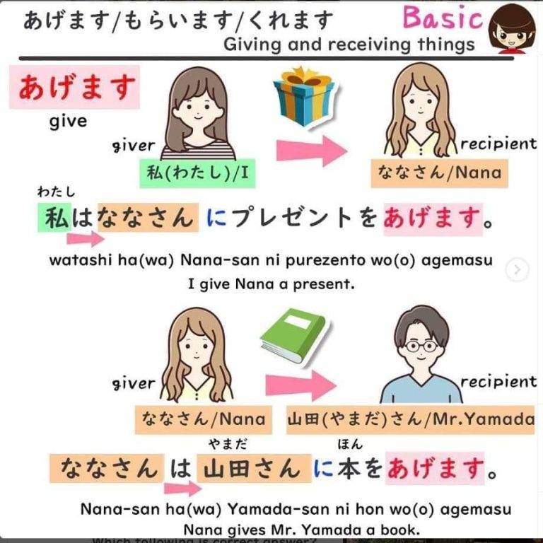How to use the verb あげます / くれます / もらいます