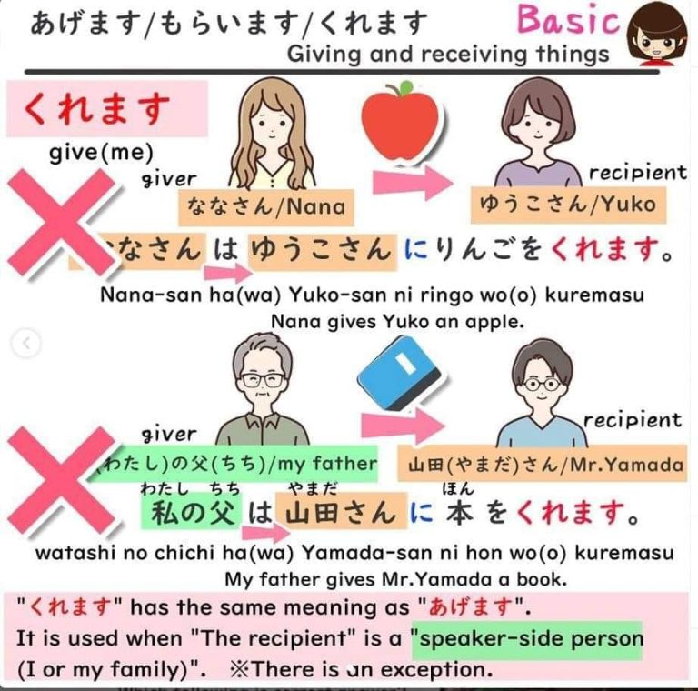 How to use the verb あげます / くれます / もらいます