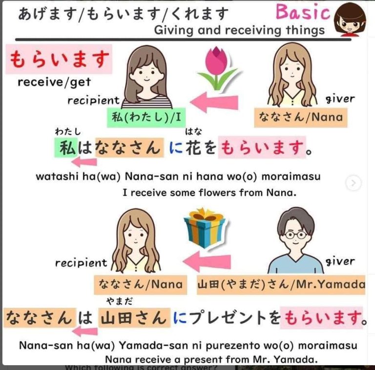 How to use the verb あげます / くれます / もらいます