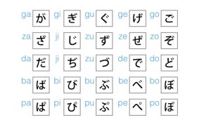 Japanese Alphabets Hiragana and Katakana