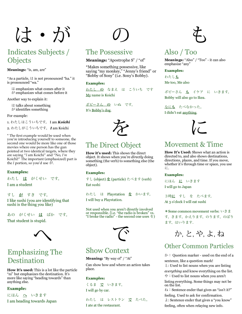 Japanese Particles Cheat Sheet for New Learners