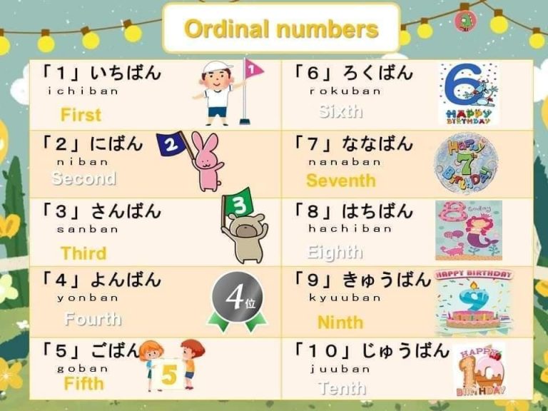 How to count something in Japanese