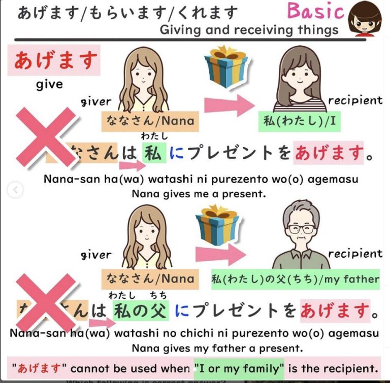Giving and Receiving Verbs in Japanese: くれる, あげる, and もらう