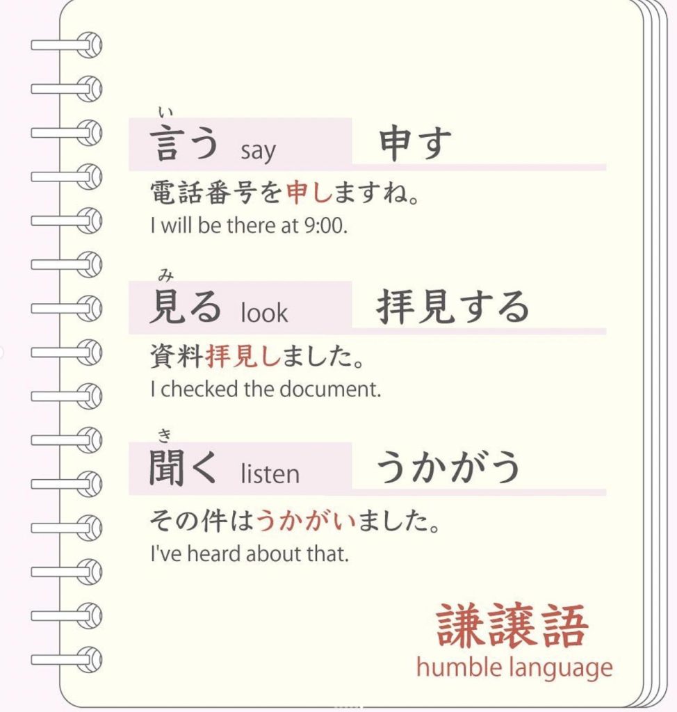 How to use polite language in Japanese