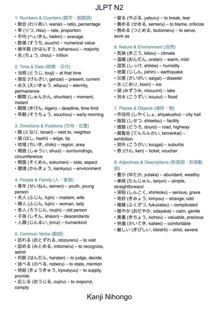 Basic Japan Knowledge General Knowledge Vocabulary for JLPT (N5–N1)