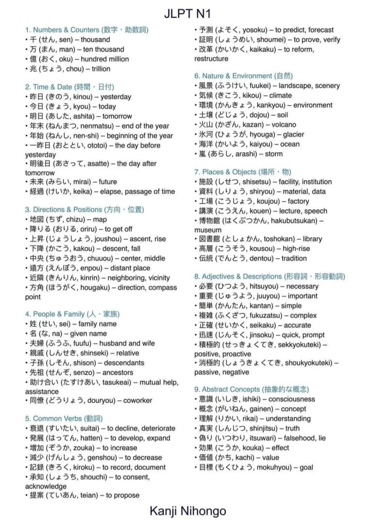 Basic Japan Knowledge General Knowledge Vocabulary for JLPT (N5–N1)