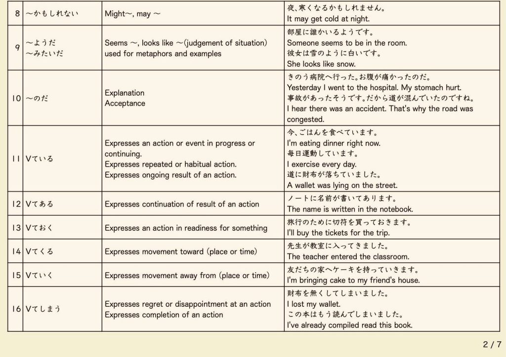 Useful Sentence Types for JLPT N4 and JFT A2 Reading