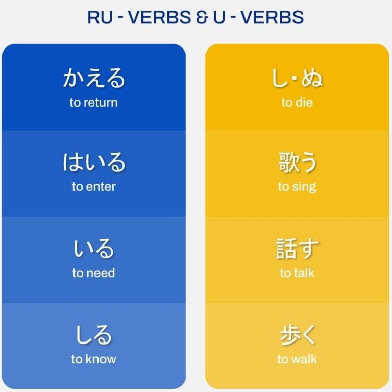 U-verbs and Ru-verbs in Japanese