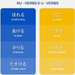 U-verbs and Ru-verbs in Japanese
